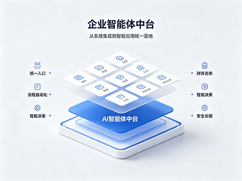 企业智能体中台